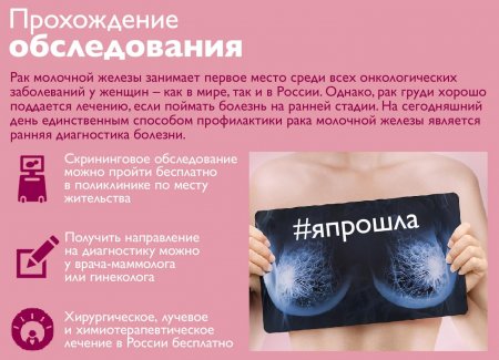 Декадник по охране здоровья женщин в рамках Всемирного дня осведомленности о раке молочной железы (с 16 по 25 октября)